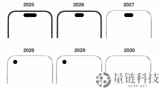 20周年纪念版iPhone