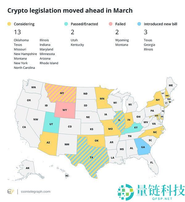 哪些事件影响了三月的加密市场走势？四月要关注什么？
