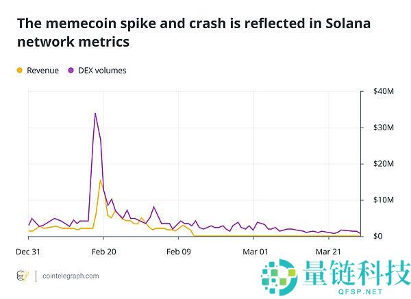 哪些事件影响了三月的加密市场走势？四月要关注什么？