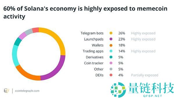 哪些事件影响了三月的加密市场走势？四月要关注什么？