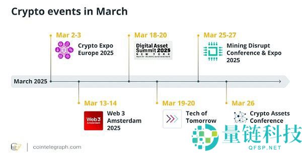哪些事件影响了三月的加密市场走势？四月要关注什么？