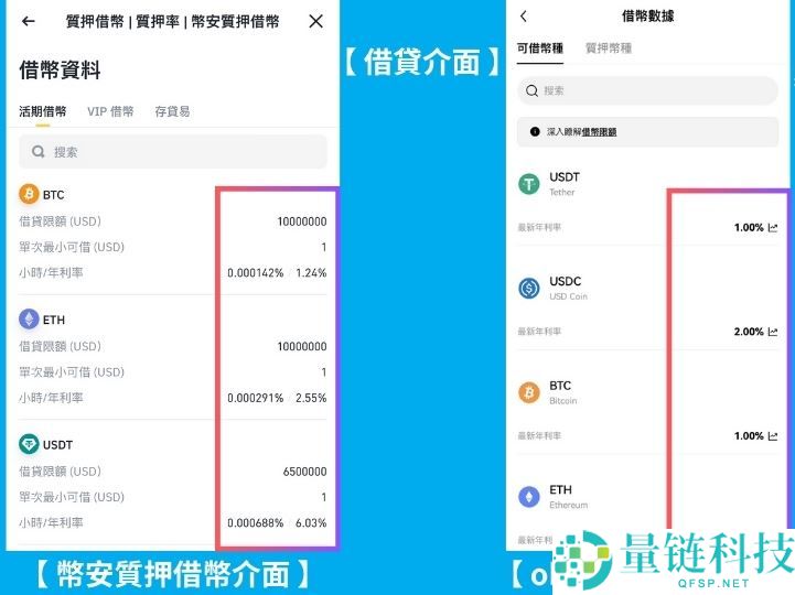 APR与APY有什么不同?加密投资人必懂的年化收益关键公式!