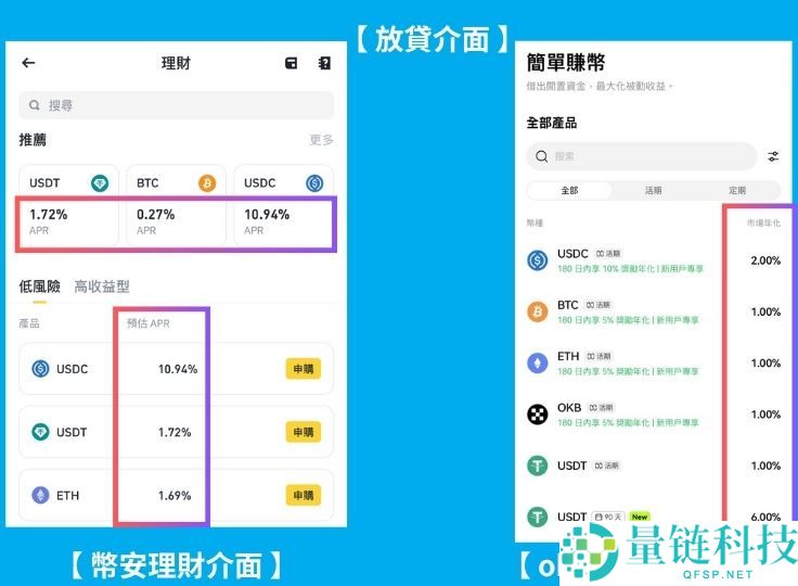 APR与APY有什么不同?加密投资人必懂的年化收益关键公式!