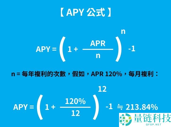 APR与APY有什么不同?加密投资人必懂的年化收益关键公式!