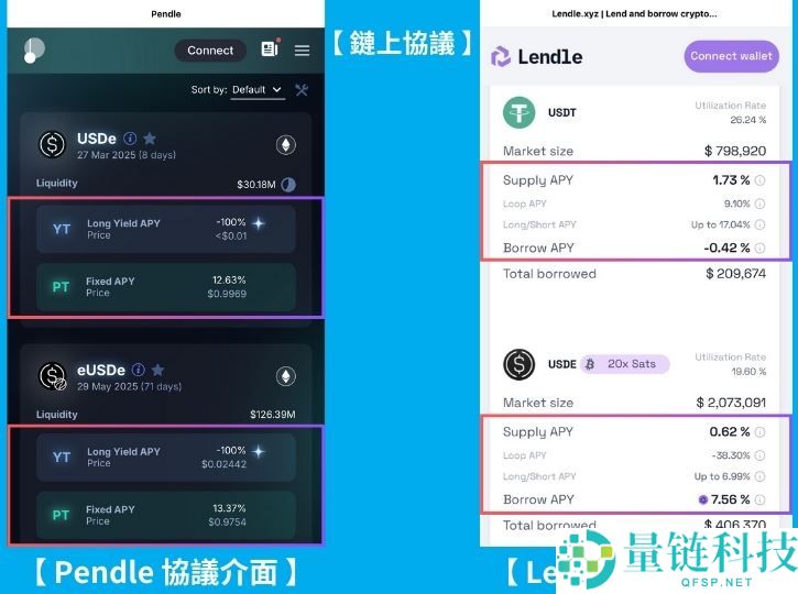APR与APY有什么不同?加密投资人必懂的年化收益关键公式!