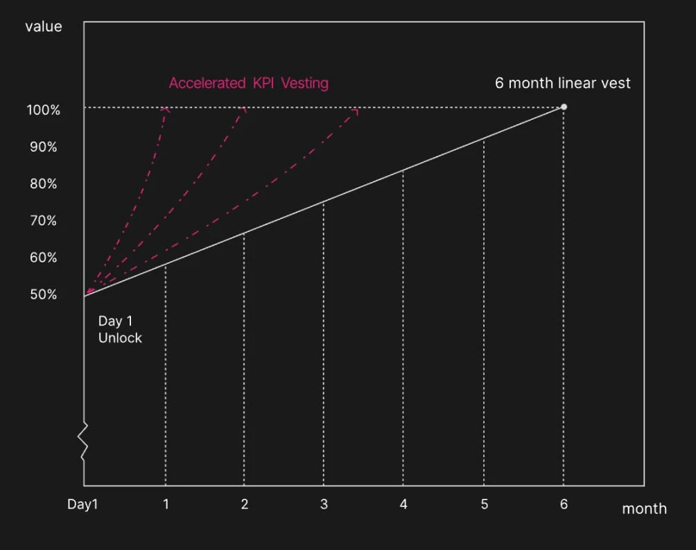 MegaETH交互指南:是否值得?如何参与?