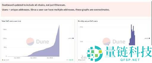 DeFi是什么?怎么设置DeFi投资组合?