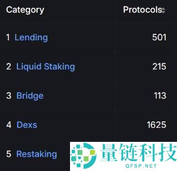 DeFi是什么?怎么设置DeFi投资组合?