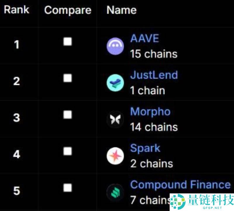 DeFi是什么?怎么设置DeFi投资组合?