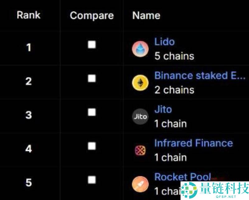 DeFi是什么?怎么设置DeFi投资组合?