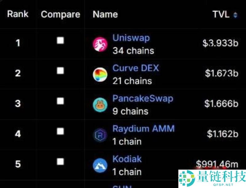 DeFi是什么?怎么设置DeFi投资组合?
