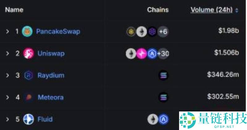 DeFi是什么?怎么设置DeFi投资组合?