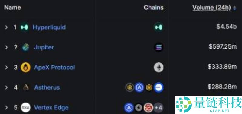 DeFi是什么?怎么设置DeFi投资组合?