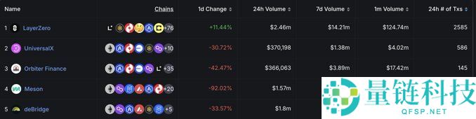 数据解读MUBARAK币爆火；BNB链生态是最大受益方？