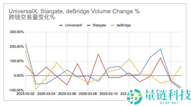 数据解读MUBARAK币爆火；BNB链生态是最大受益方？
