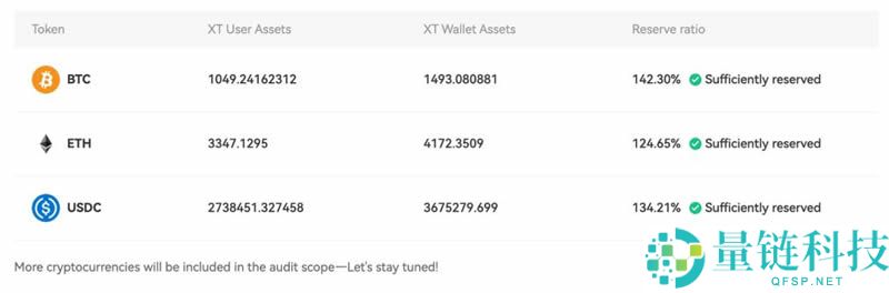 什么是PoR（储备金证明）和Merkle Tree（莫尔克树）？