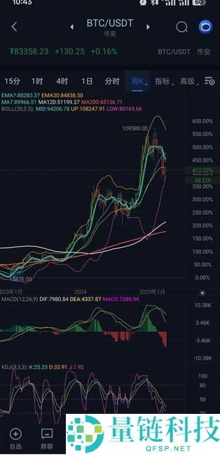 币圈新人必看：U币归零之路—韭菜的血泪觉醒纪实