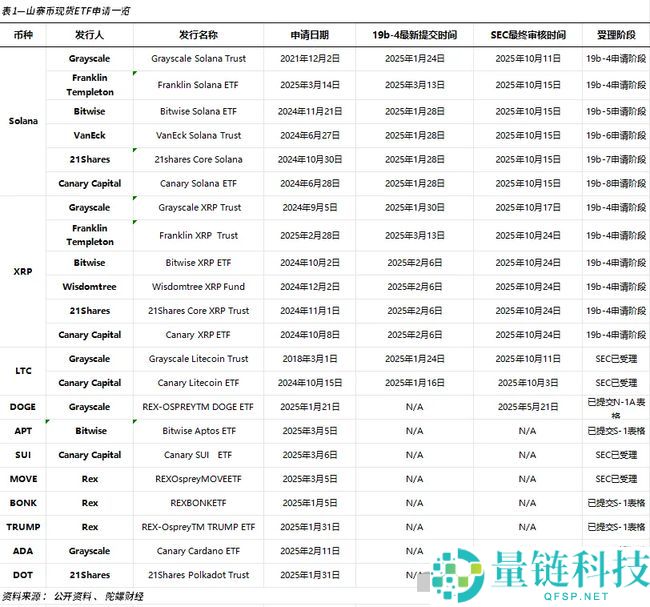币圈新人必看：U币归零之路—韭菜的血泪觉醒纪实