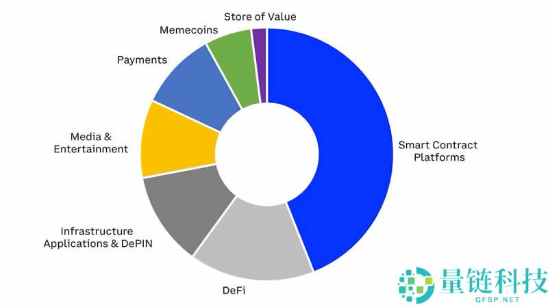 COIN50是什么?COIN50包括哪些加密货币?解析指数组成、历史绩效