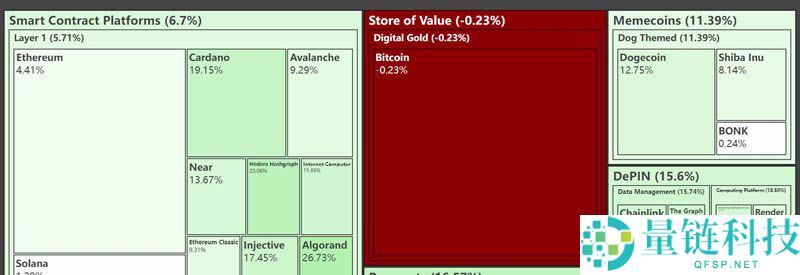 COIN50是什么?COIN50包括哪些加密货币?解析指数组成、历史绩效
