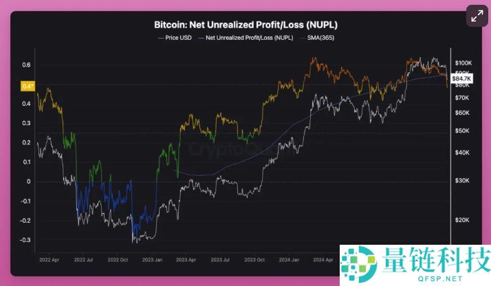 2025年加密货币是牛市还是熊市:接下来会发生什么?