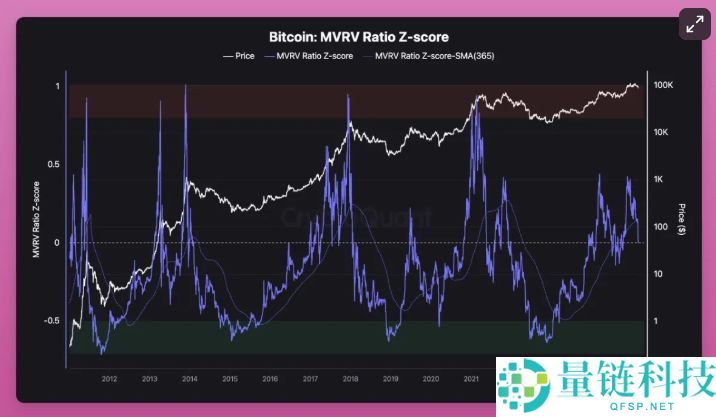 2025年加密货币是牛市还是熊市:接下来会发生什么?