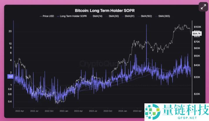 2025年加密货币是牛市还是熊市:接下来会发生什么?