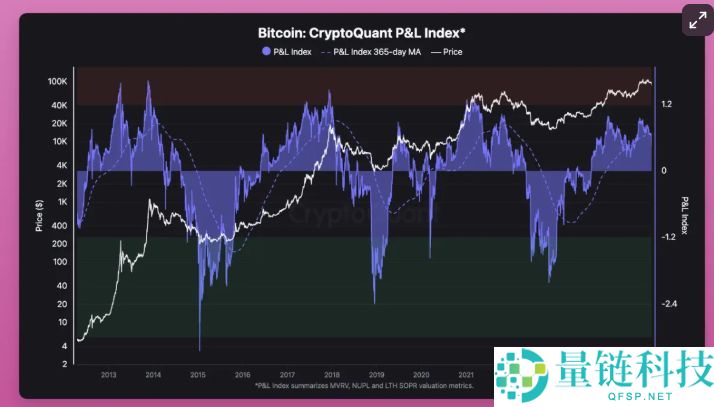 2025年加密货币是牛市还是熊市:接下来会发生什么?