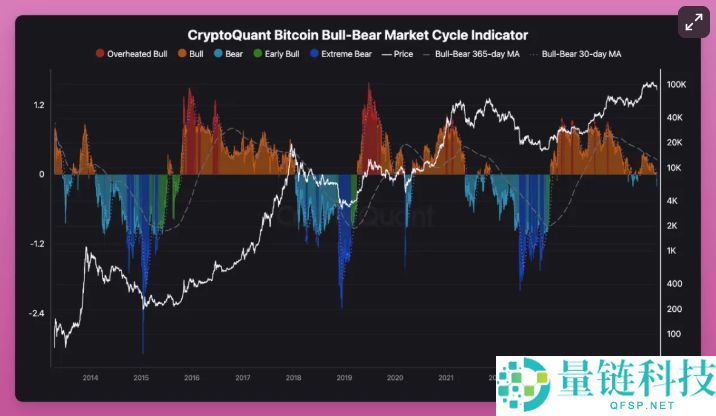 2025年加密货币是牛市还是熊市:接下来会发生什么?