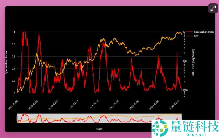 2025年加密货币是牛市还是熊市:接下来会发生什么?