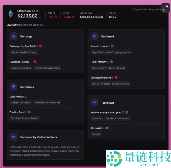 2025年加密货币是牛市还是熊市:接下来会发生什么?