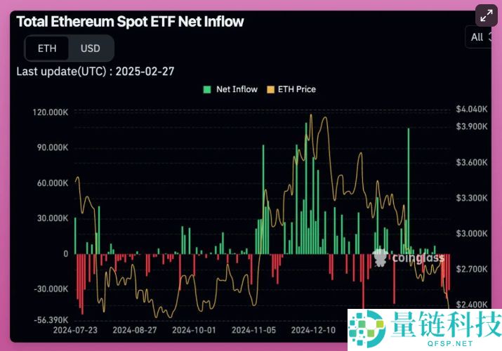 2025年加密货币是牛市还是熊市:接下来会发生什么?