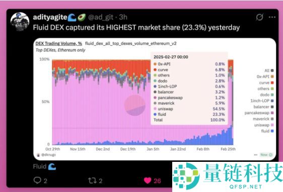 2025年加密货币是牛市还是熊市:接下来会发生什么?