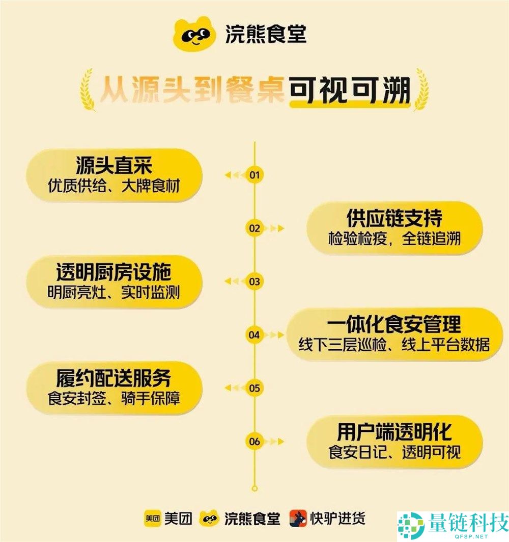 淘宝闪购放大招:用500亿补贴砸向市场!