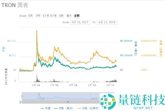 TRON(TRX)波场币