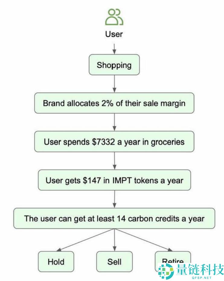 什么是IMPT(IMPT)币?IMPT币值得投资吗?