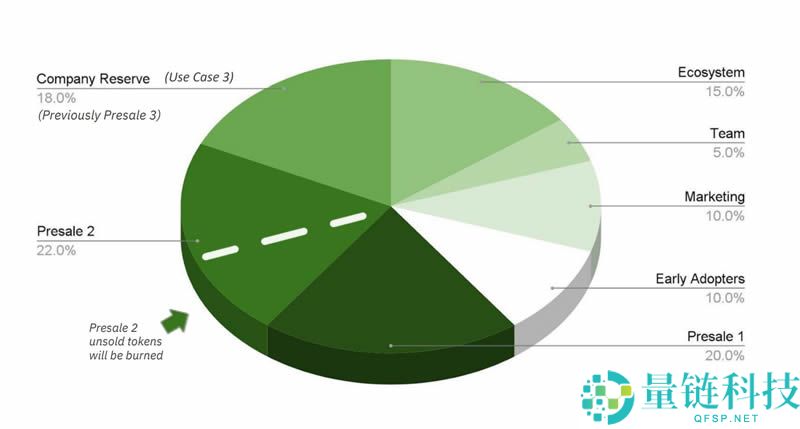 什么是IMPT(IMPT)币?IMPT币值得投资吗?