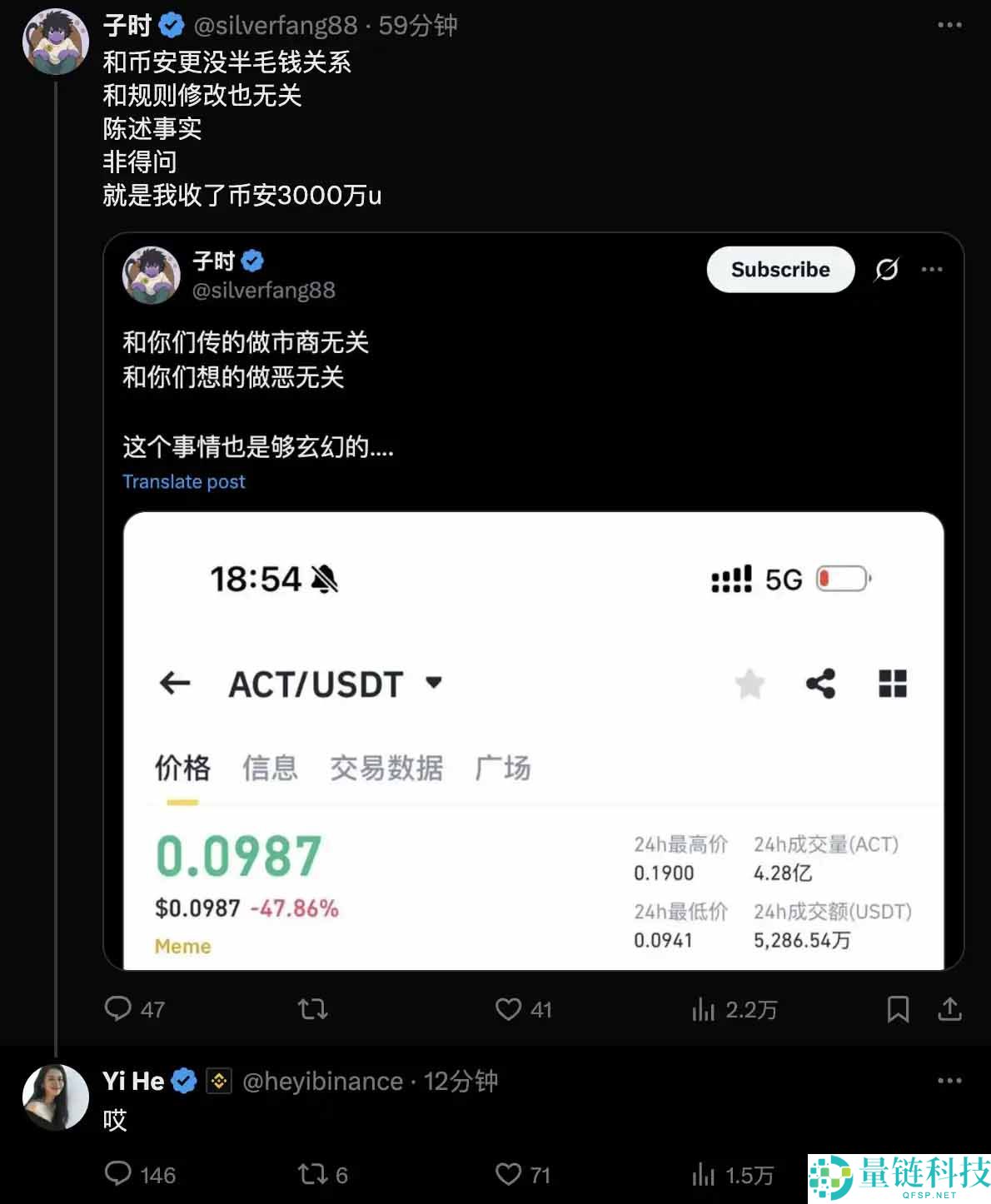 Meme币全线暴跌50%