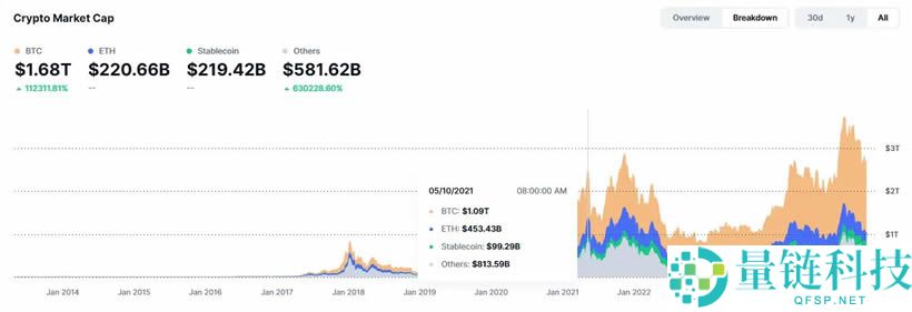 数据解读稳定币千亿成长背后的资金流向