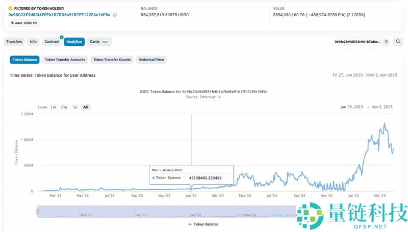 数据解读稳定币千亿成长背后的资金流向
