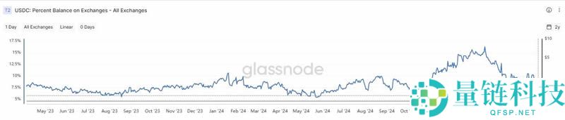 数据解读稳定币千亿成长背后的资金流向