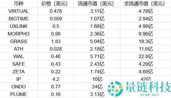 币安新一轮投票上币