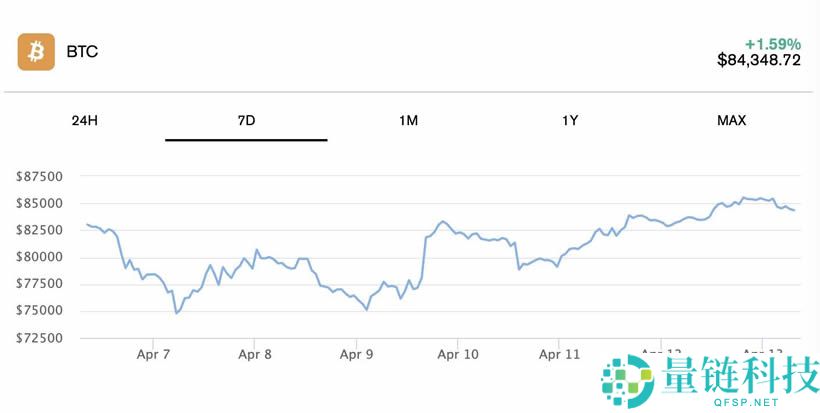 谁在引领加密热潮？研究：越开放民主的国家