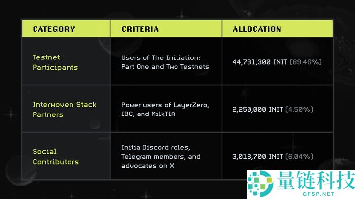 Initia是什么?币安投资