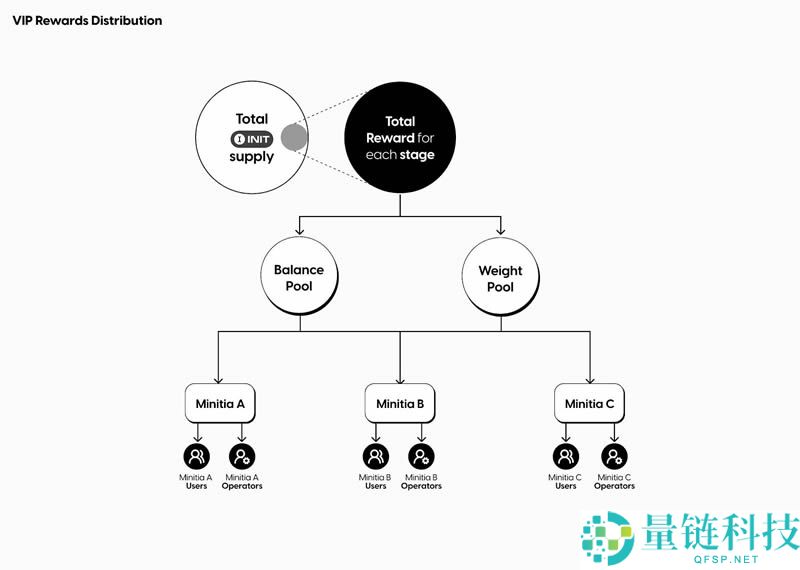 Initia是什么?币安投资