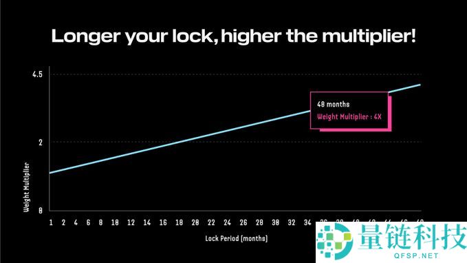 Initia是什么?币安投资