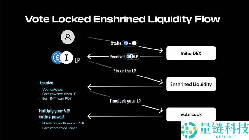 Initia是什么?币安投资