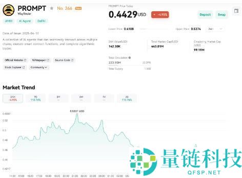 PROMPT(Wayfinder)代币介绍:价格分析