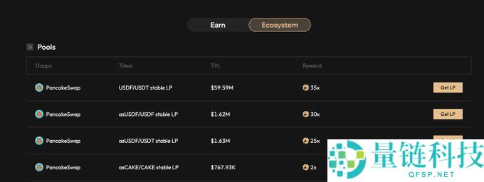只用“稳定币”,能参与哪些项目的空投?