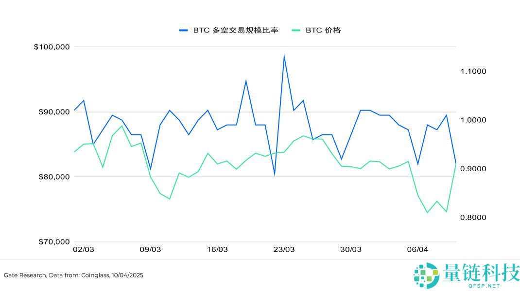 比特币暴跌后值得关注的加密货币盘点
